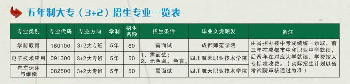 四川省成都市中和职业中学五年制大专班