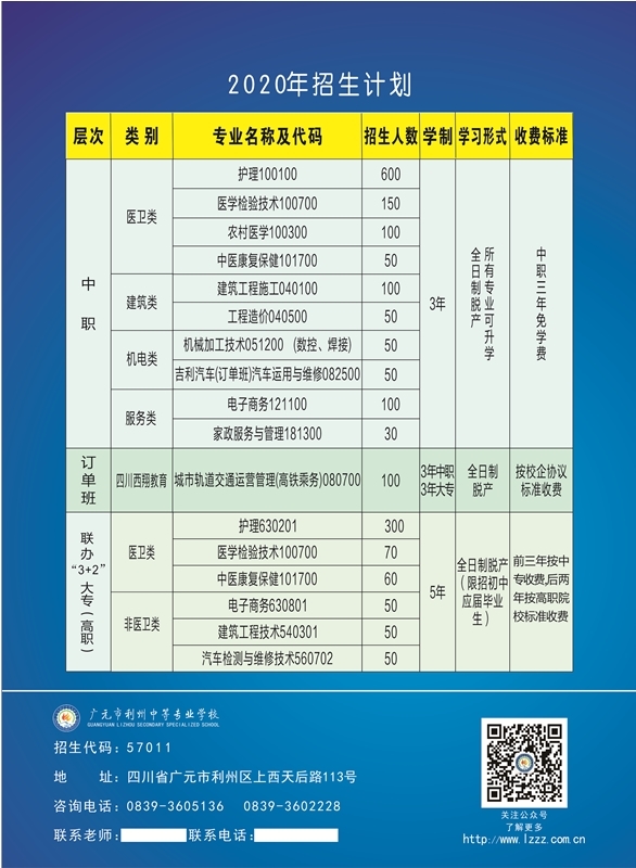 广元市利州中等专学校2020年五年制大专招生专业