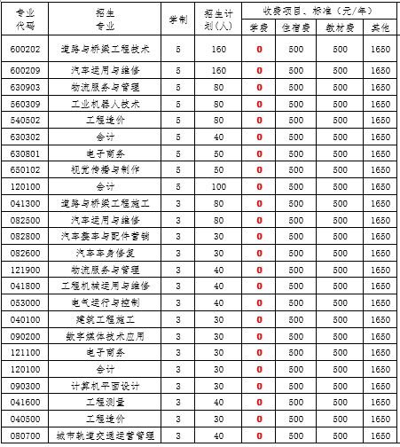 四川交通运输职业学校2019年招生简章