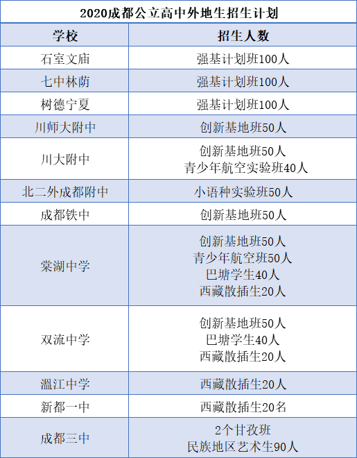 成都市外地生中考报名条件