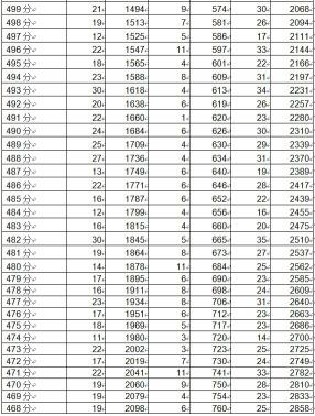 2020年成都市龙泉驿区中考分数线