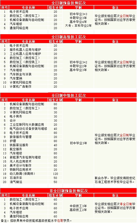 四川九洲技师学院招生专业