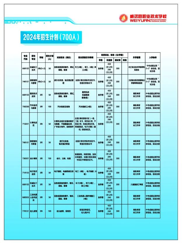 威远县职业技术学校开设专业
