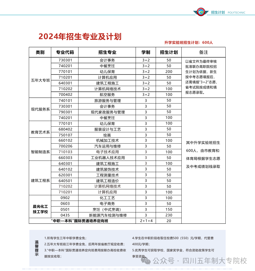 富顺职业技术学校/晨光化工技工学校开设专业