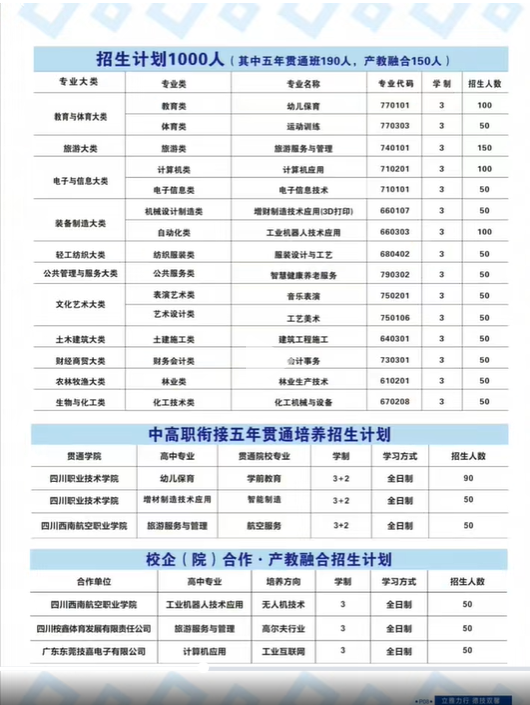 四川省平昌县职业中学开设专业