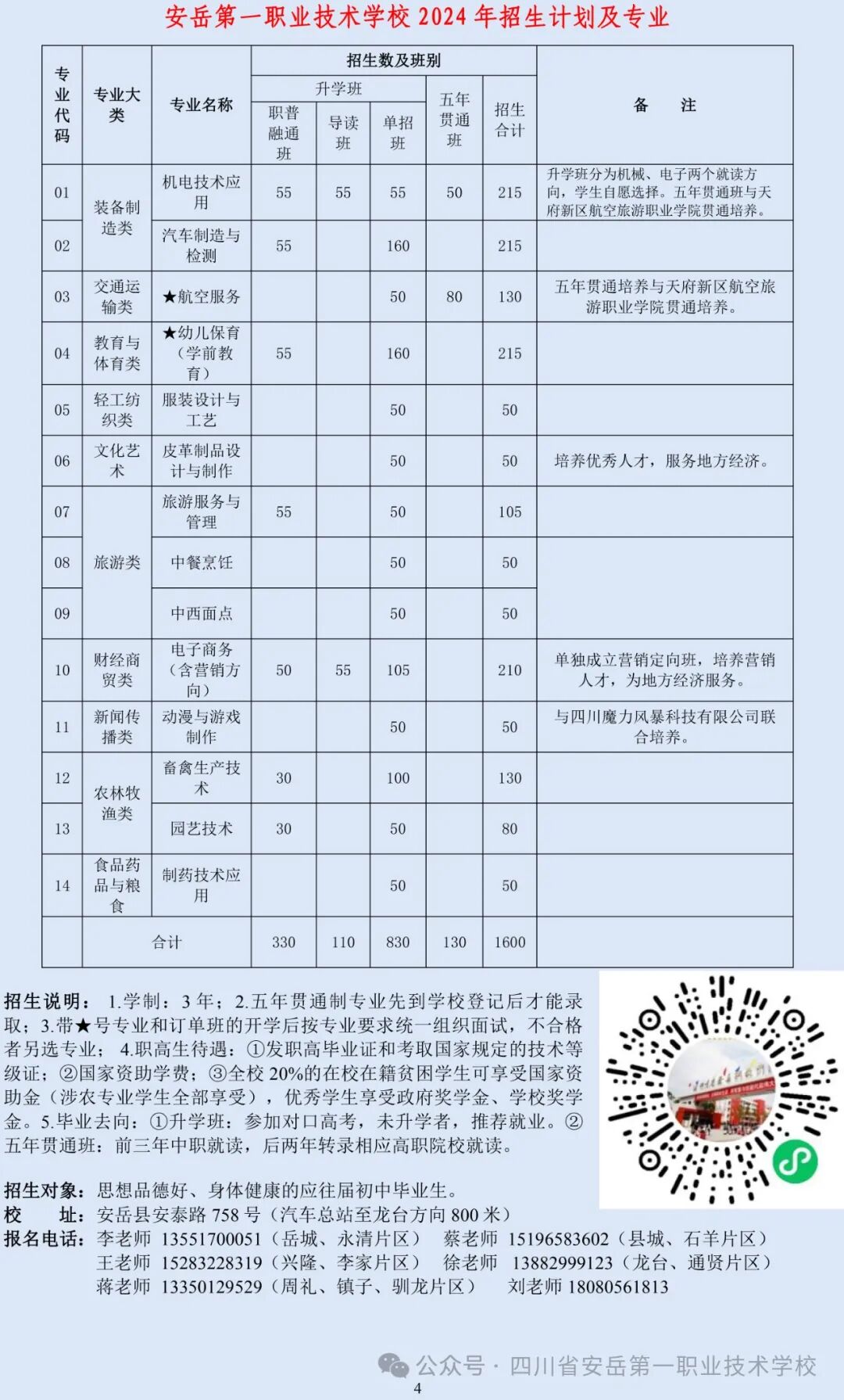 安岳第一职业技术学校2024年开设专业和招生计划