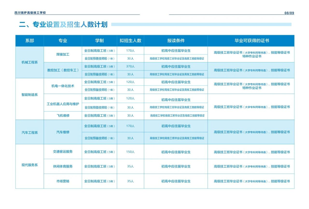 四川锅炉高级技工学校2025年招生计划和专业【2026年金堂中职学校报考指南】