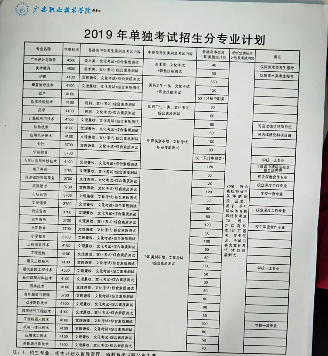 2019年广安职业技术学院单招专业及计划