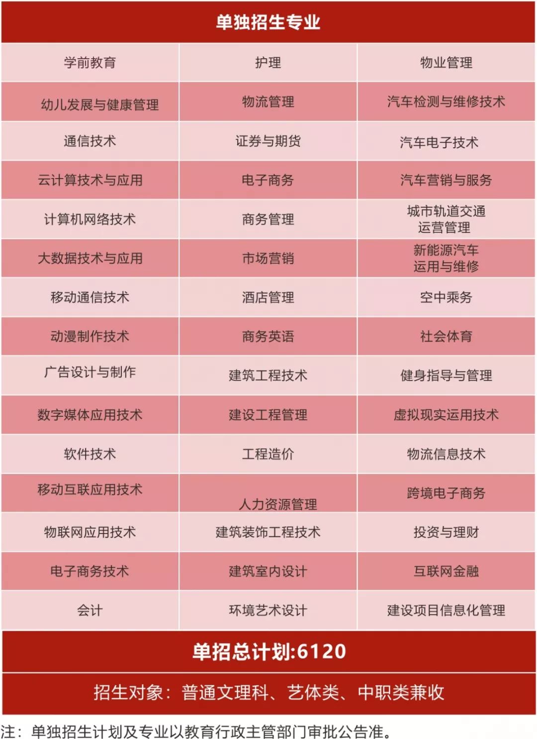 广东二本较好的大学排名_广东二本排名大学好的有哪些_广东最好的二本大学排名