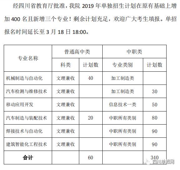 2019年成都工业职业技术学院单招计划、单招专业、单招考试内容、报考人数及录取分数线