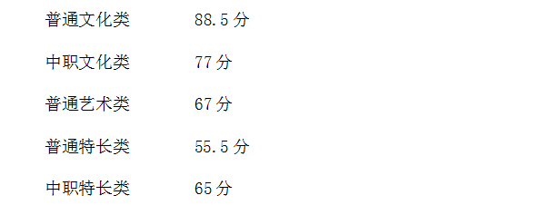 南充职业技术学院2020年单招各类别文化考试成绩最低录取控制分数线新鲜出炉