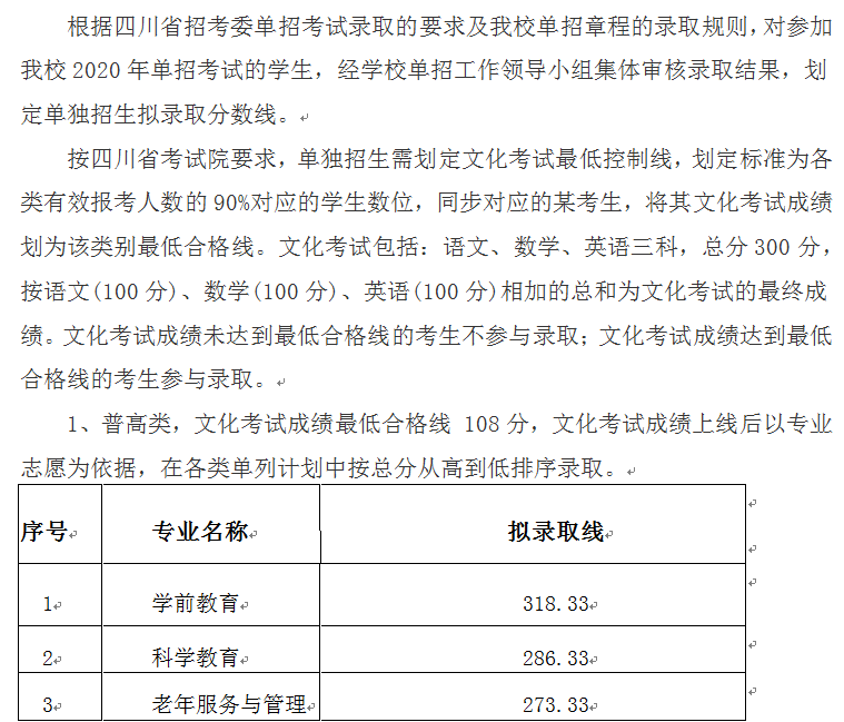 川南幼儿师范高等专科学校2020年高职单招拟录取分数线