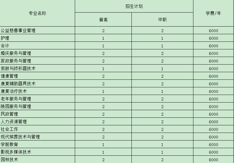 北京社会管理职业学院单招专业学费