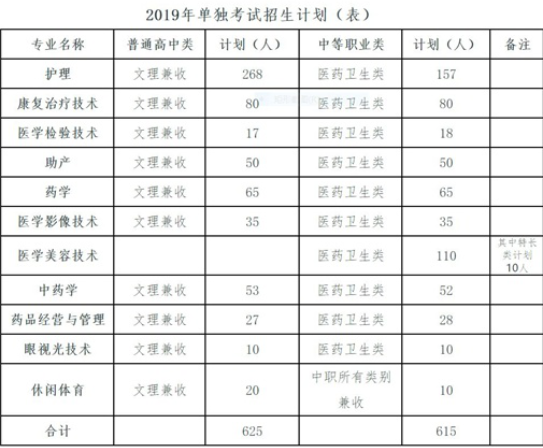 四川卫生康复职业学院2019年单独招生章程