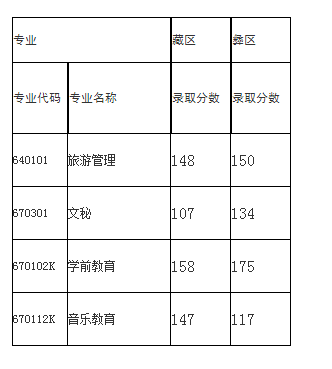 企业微信截图_16026722112200.png