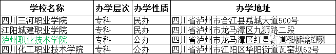 泸州单招学校及2020年单招录取分数线