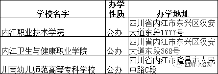 内江单招学校有哪些，以及单招录取分数线！