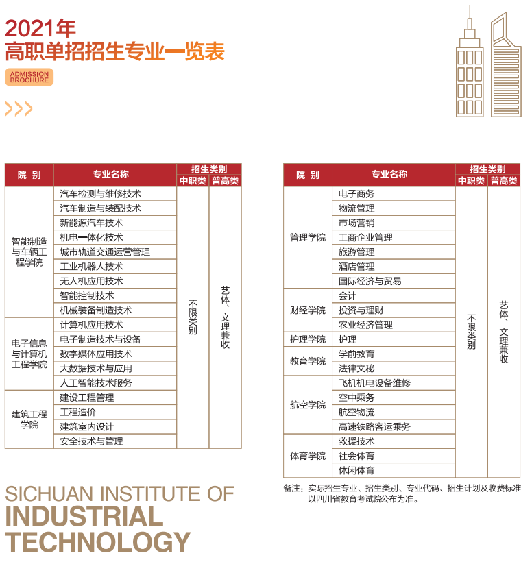 四川工业科技学院2021年单招专业及单招计划（民办本科）