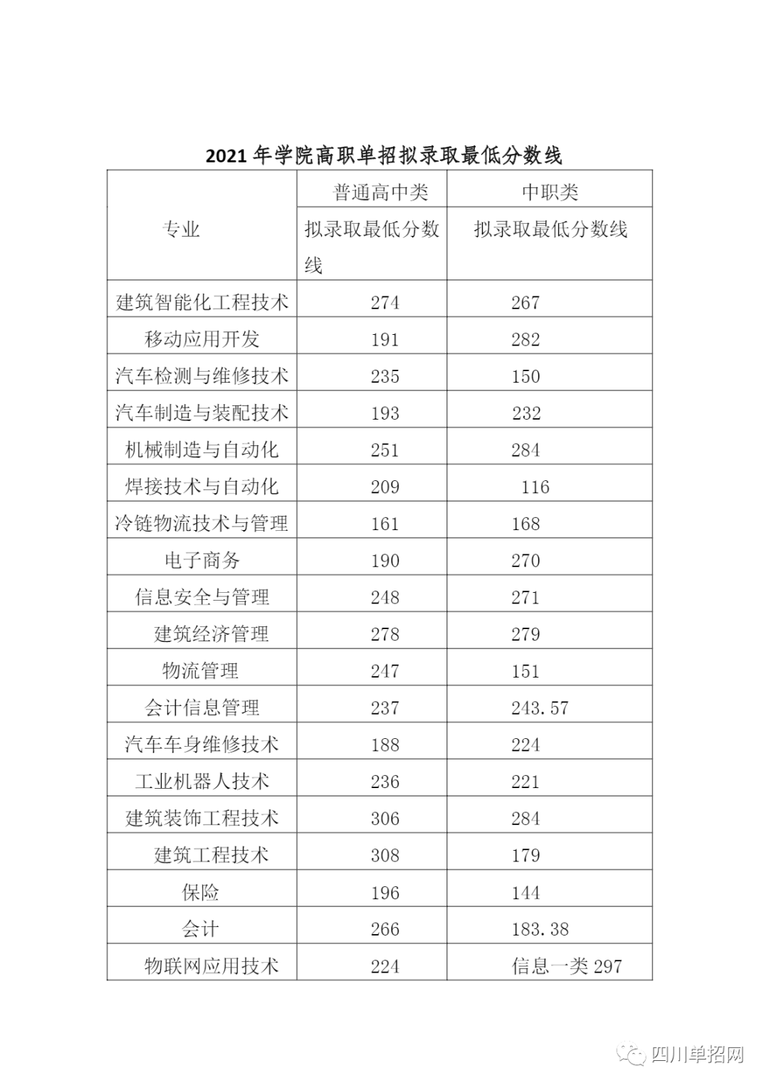 分数低的大学_低分的二本大学分数_山东建筑大学分数分数