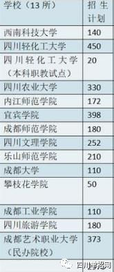 四川对口高考招生有哪些本科学校？（四川对口高考招生什么类别？）