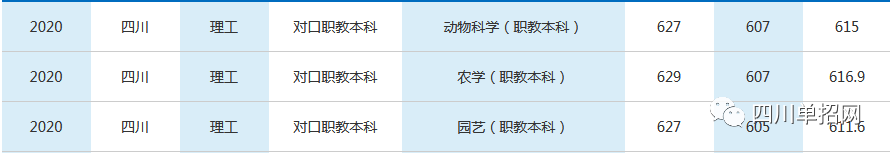 四川对口高考招生有哪些本科学校？（四川对口高考招生什么类别？）