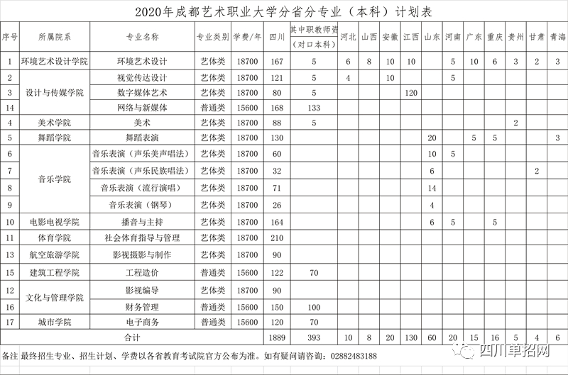 四川对口高考招生有哪些本科学校？（四川对口高考招生什么类别？）