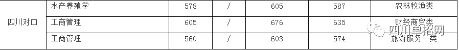 四川对口高考招生有哪些本科学校？（四川对口高考招生什么类别？）