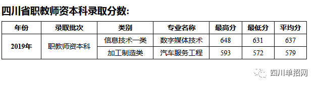 四川对口高考招生有哪些本科学校？（四川对口高考招生什么类别？）