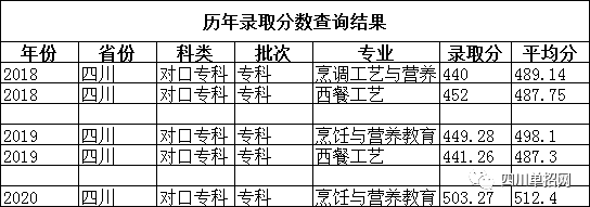 四川对口高考招生有哪些本科学校？（四川对口高考招生什么类别？）