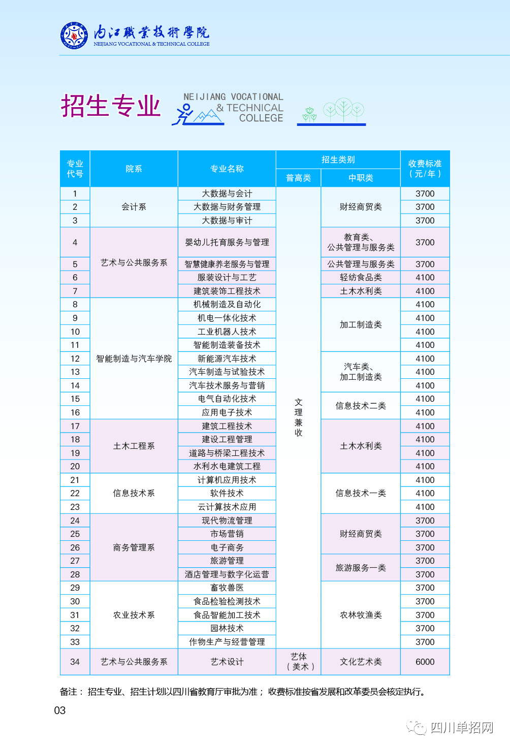 四川对口高职招生专科学校名单及分数线汇总（四川哪些学校招收对口学生）