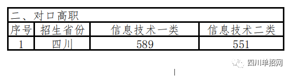 四川对口高职招生专科学校名单及分数线汇总（四川哪些学校招收对口学生）