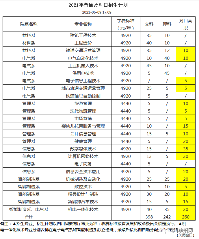 四川对口高职招生专科学校名单及分数线汇总（四川哪些学校招收对口学生）