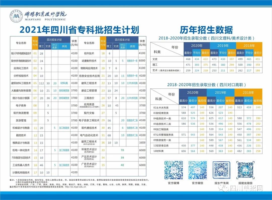 四川对口高职招生专科学校名单及分数线汇总（四川哪些学校招收对口学生）