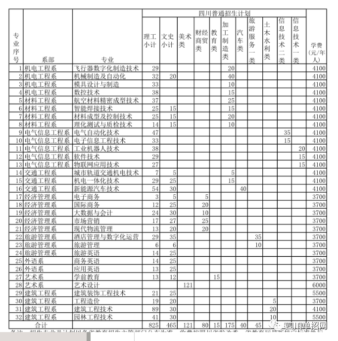 四川对口高职招生专科学校名单及分数线汇总（四川哪些学校招收对口学生）