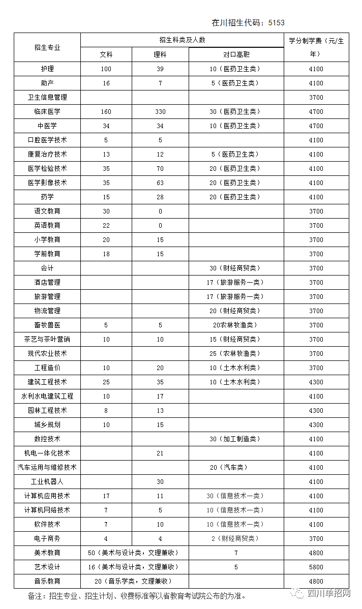 四川对口高职招生专科学校名单及分数线汇总（四川哪些学校招收对口学生）