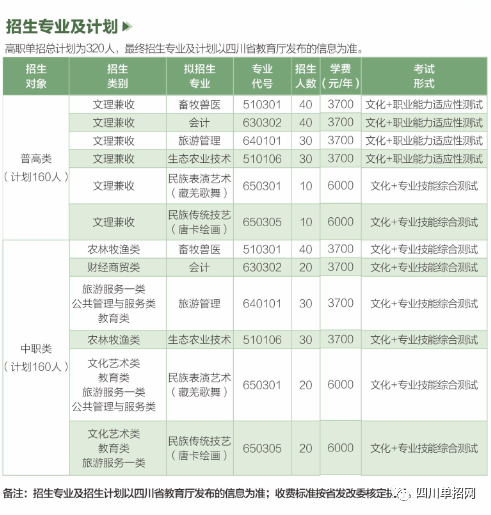 阿坝职业学院2021年单招专业及招生计划