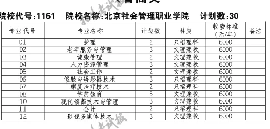 北京社会管理职业学院2021年四川省单招专业、单招计划和学费