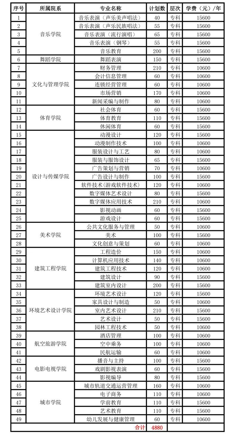 四川艺术职业学院专业图片