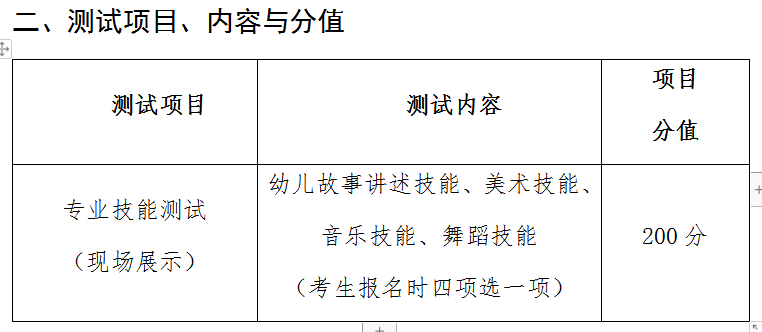 眉山职业技术学院2021年学前教育专业单招专业技能测试大纲