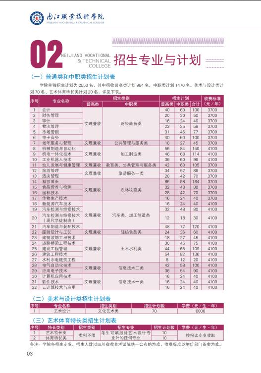 内江职业技术学院2021年单招专业和招生计划