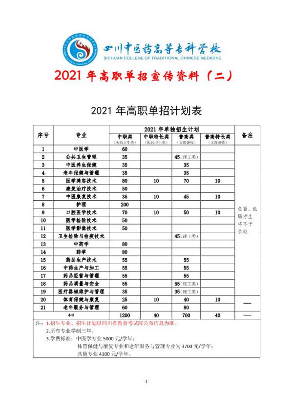 四川中医药高等专科学校2021年单招专业及专业介绍