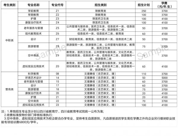 川北幼儿师范高等专科学校2021年单招计划拟定表