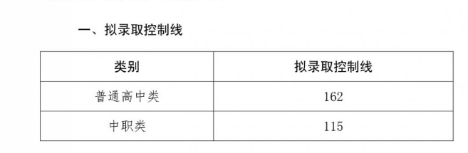 四川三河职业学院 2021年单独招生预录取划线