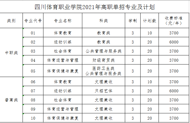 四川体育职业学院2021年高职单独考试招生简章