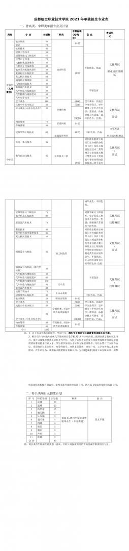  成都航空职业技术学院2021年单招计划