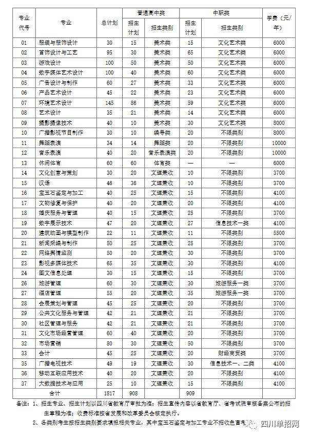 【四川单招学校】四川文化产业职业学院历年单招信息汇总