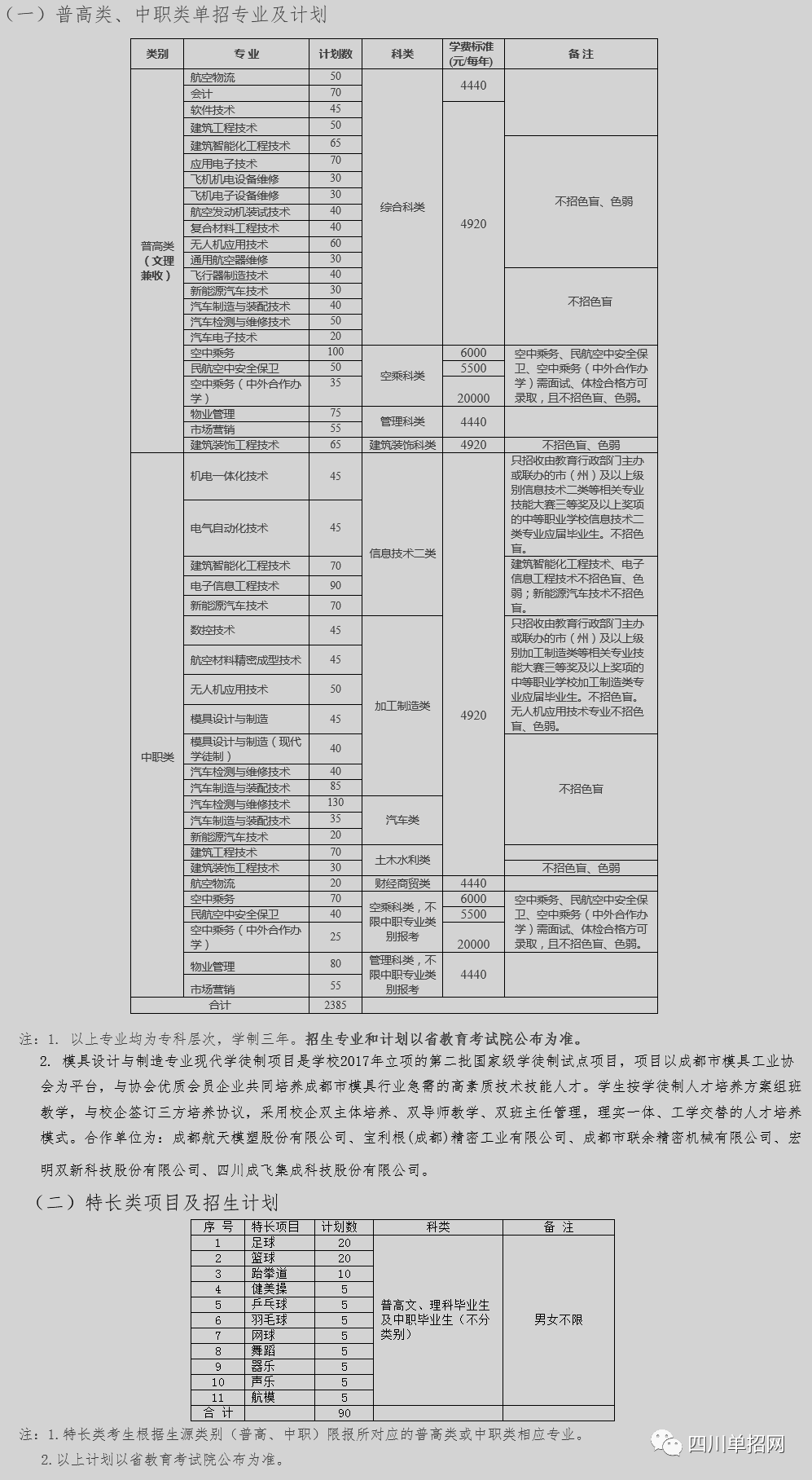 【四川单招学校】成都航空职业学校单招专业、单招计划、近两年单招报考人数以及单招录取分数线等信息汇总