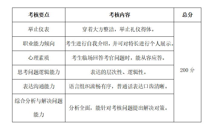 成都银杏酒店管理学院2021年单招考试 普高类考生技能综合测试大纲