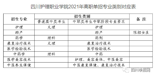 【四川单招学校】四川护理职业学院2021年单招信息汇总