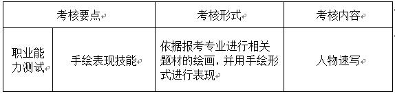 成都东软学院2021年单独招生考试 产品艺术设计专业综合测试指南（适合普通高中考生和中等职业技术学校考生）